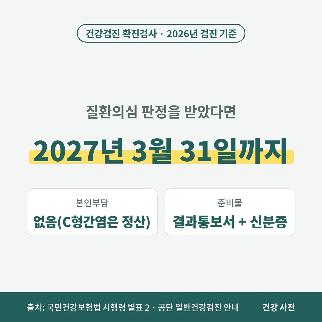 2026년 건강검진에서 질환의심 판정을 받았다면 2027년 3월 31일까지 확진검사를 본인부담 없이 받을 수 있고, 결과통보서와 신분증을 가져갑니다.