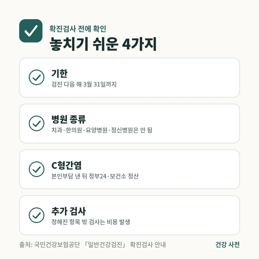 건강검진 확진검사는 다음 해 3월 31일까지 받고, 치과·한의원 등은 안 되며, C형간염은 정산 신청, 추가 검사는 비용이 생깁니다.