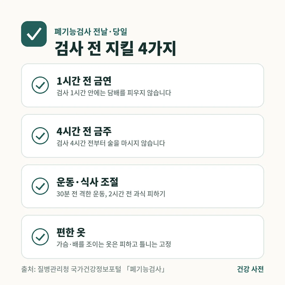 폐기능검사 전에는 1시간 전 금연, 4시간 전 금주, 30분 전 격한 운동과 2시간 전 과식 피하기, 조이지 않는 옷을 지키면 검사가 정확해집니다.