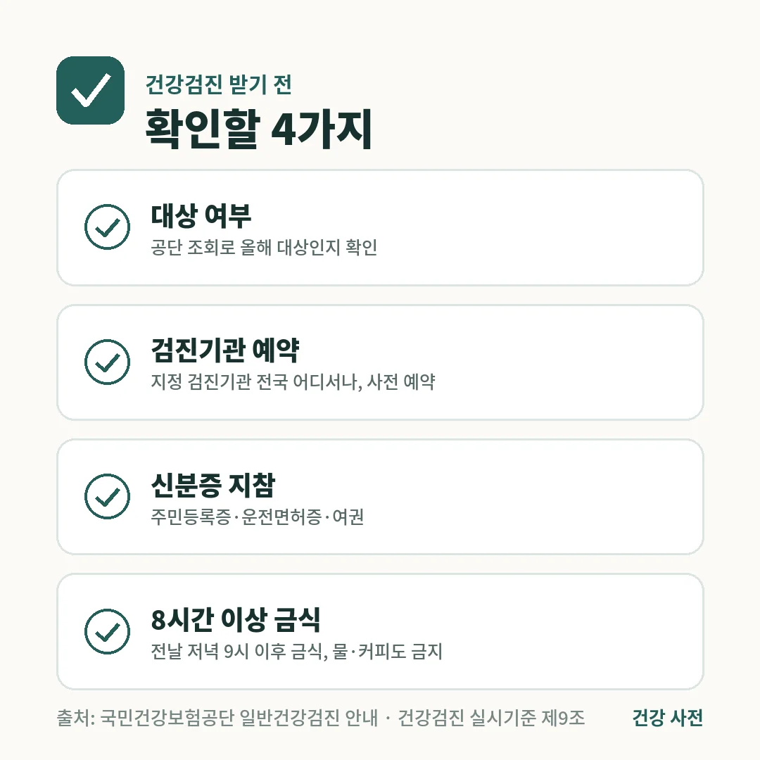 건강검진 전 확인할 4가지는 공단 조회로 대상 여부 확인, 검진기관 사전 예약, 신분증 지참, 8시간 이상 금식입니다.