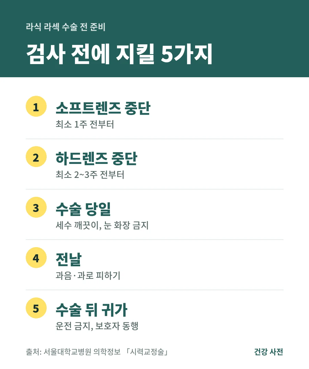 라식·라섹 수술 전에는 소프트렌즈 최소 1주, 하드렌즈 최소 2~3주 전부터 착용을 멈추고 당일 눈 화장을 하지 않으며 전날 과음을 피하고 수술 뒤 운전을 하지 않습니다.