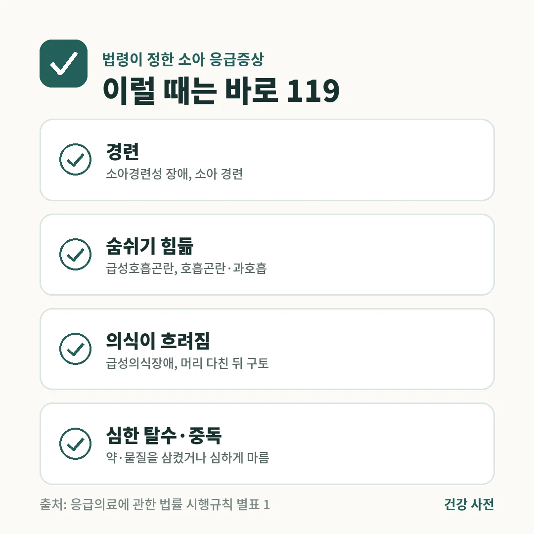 소아응급실 전에 119를 불러야 할 증상은 경련, 호흡곤란, 의식장애, 심한 탈수나 약물 중독이며 법령의 응급증상 기준입니다.