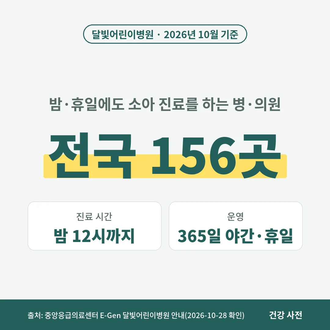 달빛어린이병원은 2026년 10월 기준 전국 156곳으로 365일 야간·휴일에 밤 12시까지 소아 진료를 합니다.