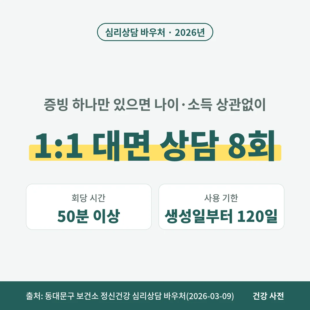 정신건강 심리상담 바우처는 증빙이 있으면 나이와 소득 상관없이 회당 50분 이상 1:1 대면 상담 8회를 바우처 생성일부터 120일 안에 받습니다.