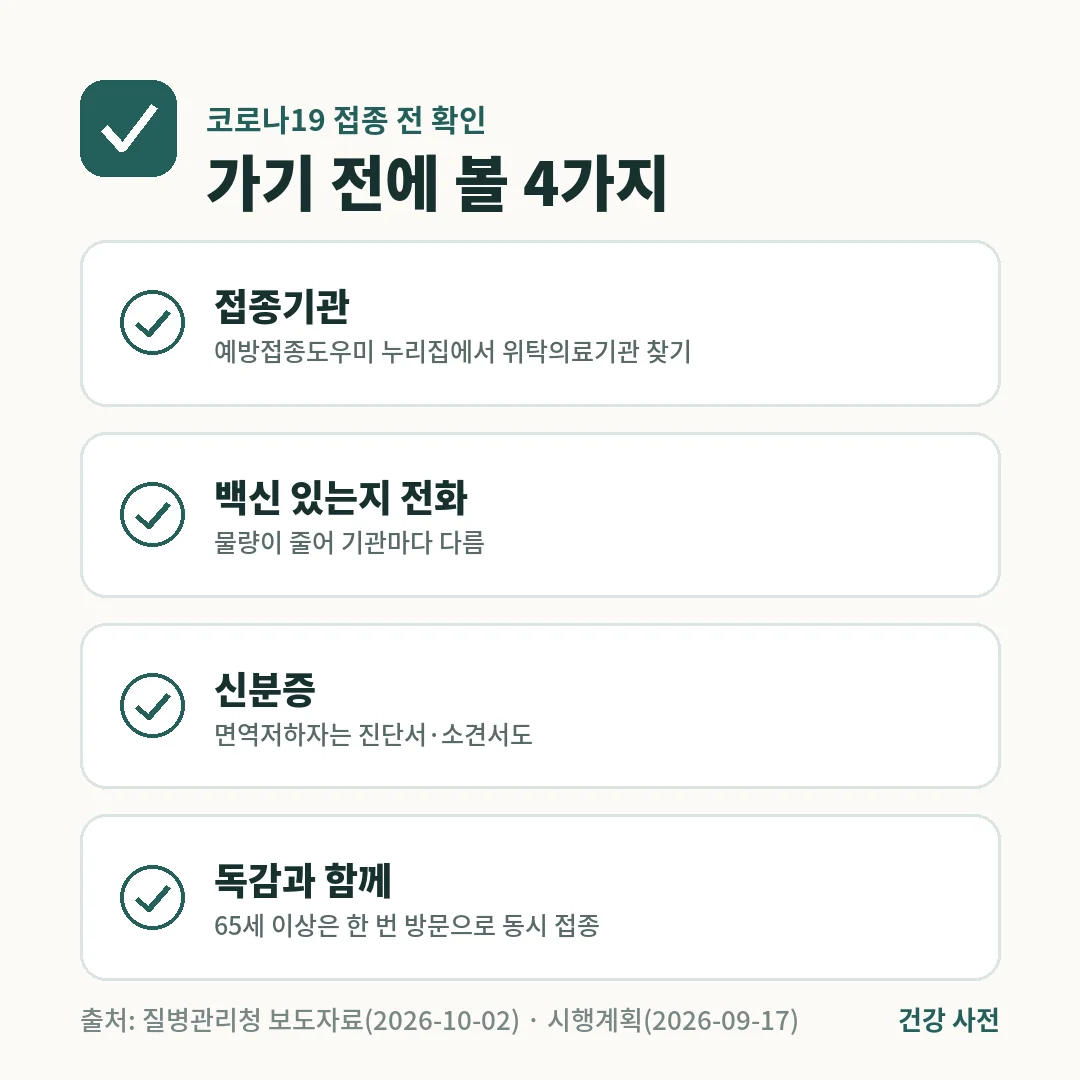 코로나19 접종 전 확인할 4가지는 예방접종도우미에서 위탁의료기관 찾기, 백신 보유 전화 확인, 신분증 지참, 65세 이상 독감 동시 접종입니다.