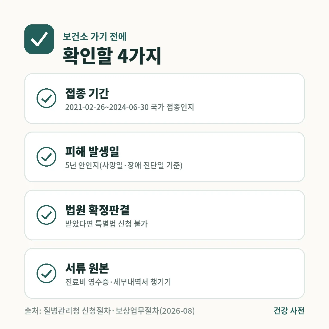 코로나 백신 피해보상 신청 전에는 접종 기간, 피해 발생일 5년 이내, 법원 확정판결 여부, 진료비 영수증 원본을 확인합니다.