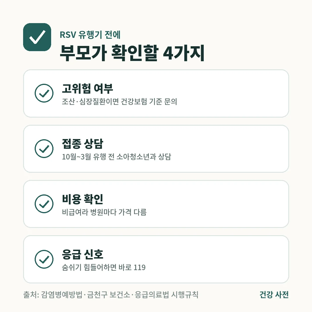 RSV 유행기 전 부모는 고위험 여부와 건강보험 기준, 10월~3월 전 소아청소년과 상담, 비급여 가격, 숨쉬기 힘들면 119를 확인합니다.