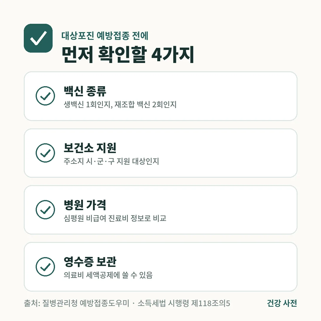 대상포진 예방접종 전에는 생백신 1회인지 재조합 백신 2회인지, 보건소 지원 대상인지, 심평원 가격, 의료비 공제용 영수증을 확인합니다.